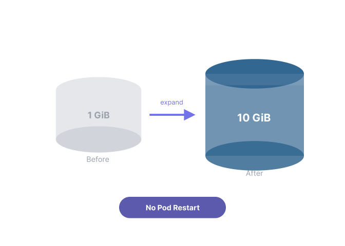 Volume Expansion